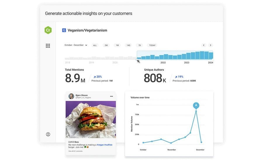 Brandwatch's Interface